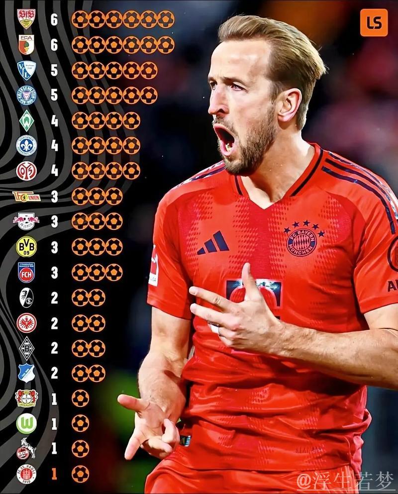 萨内双响凯恩建功 拜仁主场险胜圣保利3-2 萨内双响凯恩建功 拜仁主场险胜圣保利3-2