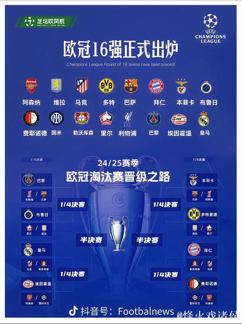 欧足联官方确认5队已锁定欧冠16强或附加赛