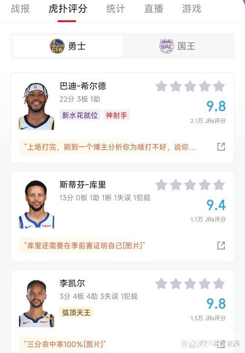 希尔德22分库里13分 勇士28记三分力克国王 希尔德22分库里13分 勇士28记三分力克国王