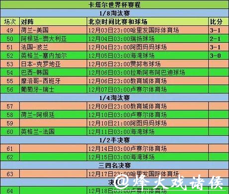 如何快速查询世界杯比分记录详细信息 如何快速查询世界杯比分记录详细信息